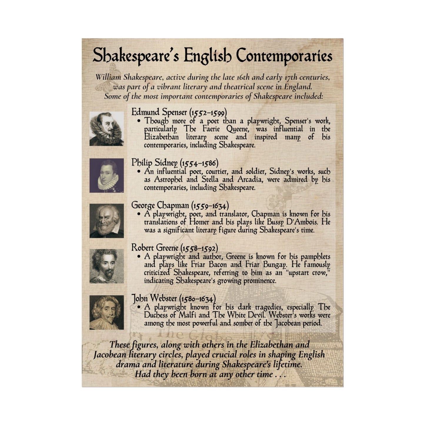 Shakespearean Playwrights Wall Art 2, Historical Theater Decor, London Playwrights Prints, Literary History Decor, Rolled Prints