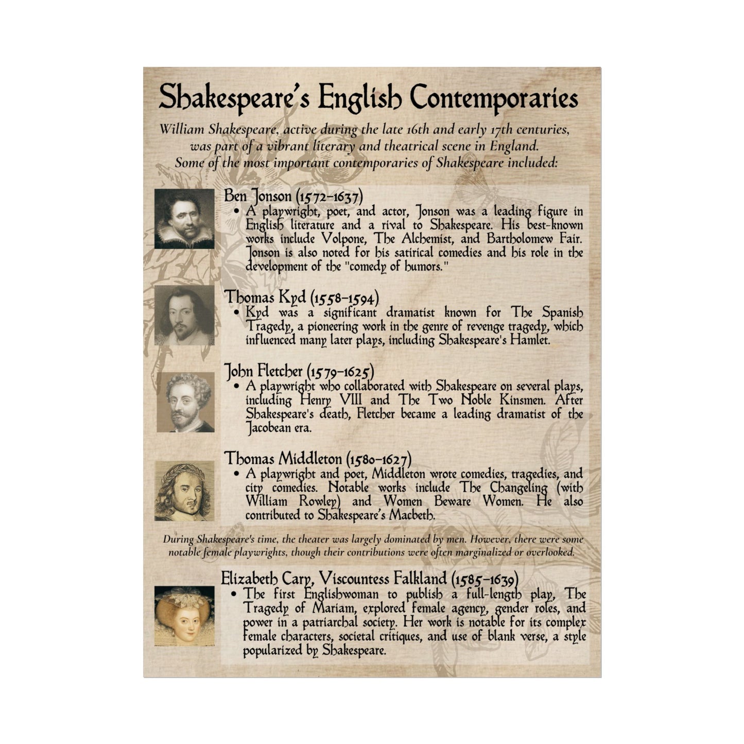Shakespearean Playwrights Wall Art 1, Historical Theater Decor, London Playwrights Prints, Literary History Decor, Rolled Prints