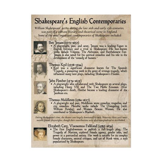 Shakespearean Playwrights Wall Art 1, Historical Theater Decor, London Playwrights Prints, Literary History Decor, Rolled Prints