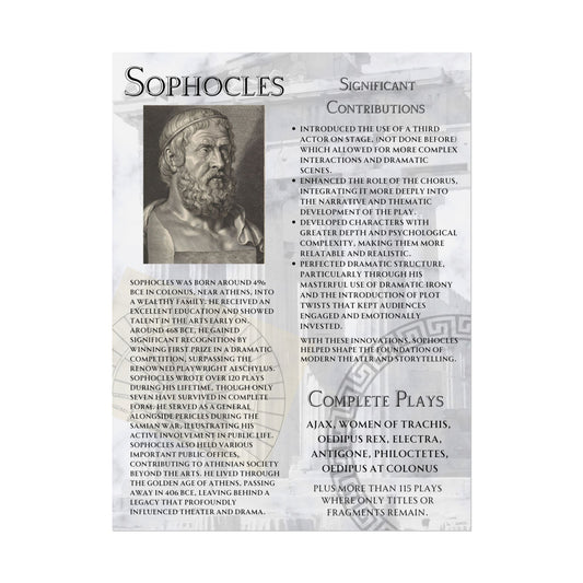 Sophocles Educational Poster - Ancient Greek Theater Decor - Drama & Literature Classroom Print (18x24 or 24x36)